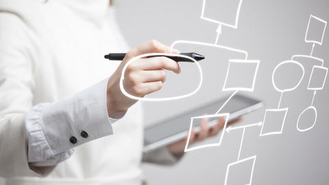 Investigative Process
